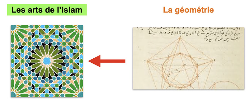 tableau