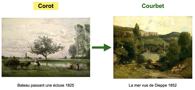 tableau