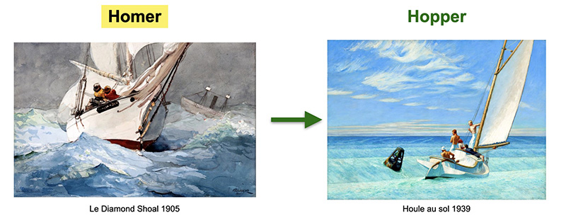 tableau