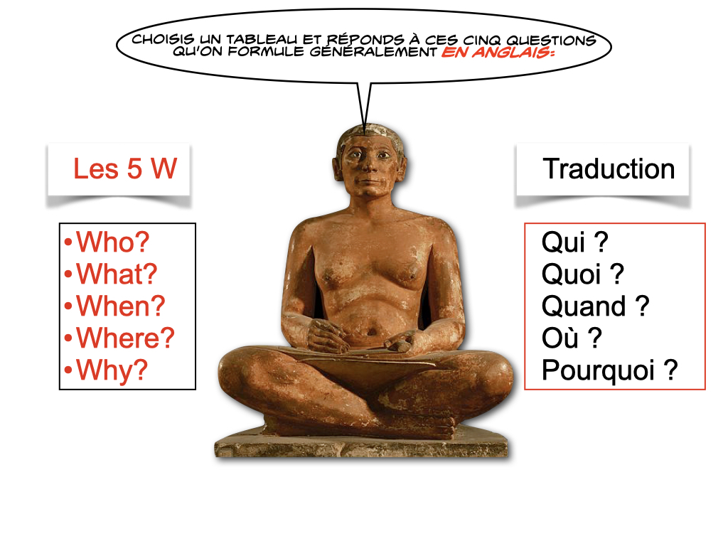 Proposition d'écriture